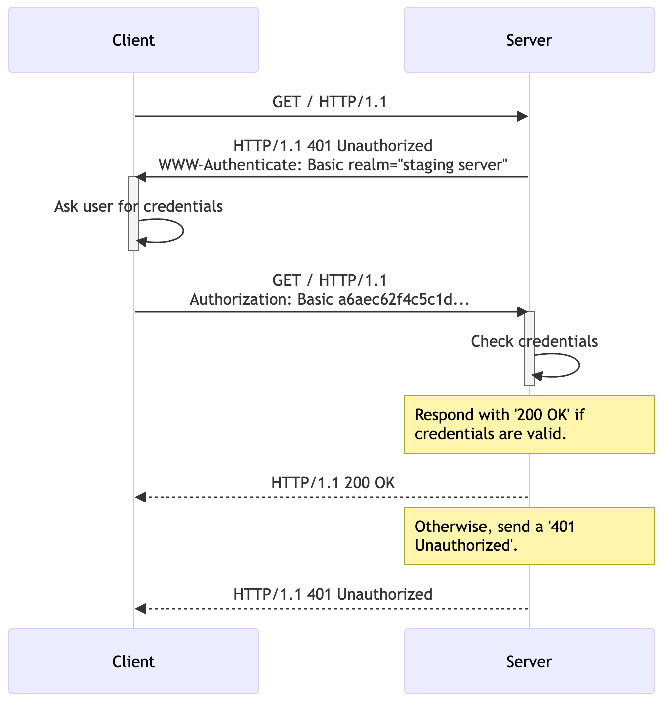 HTTP Basic Authentication