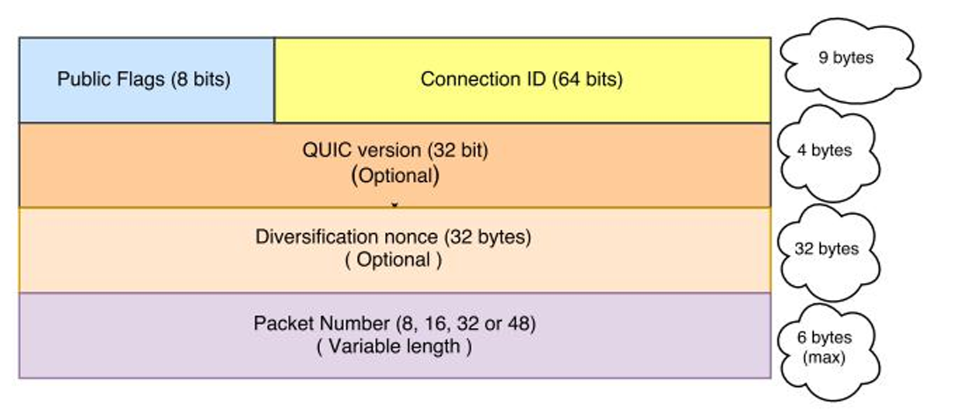 HTTP3的连接迁移
