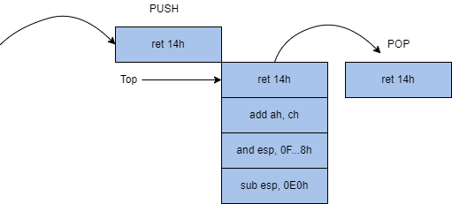 Patching Tracing Functions2