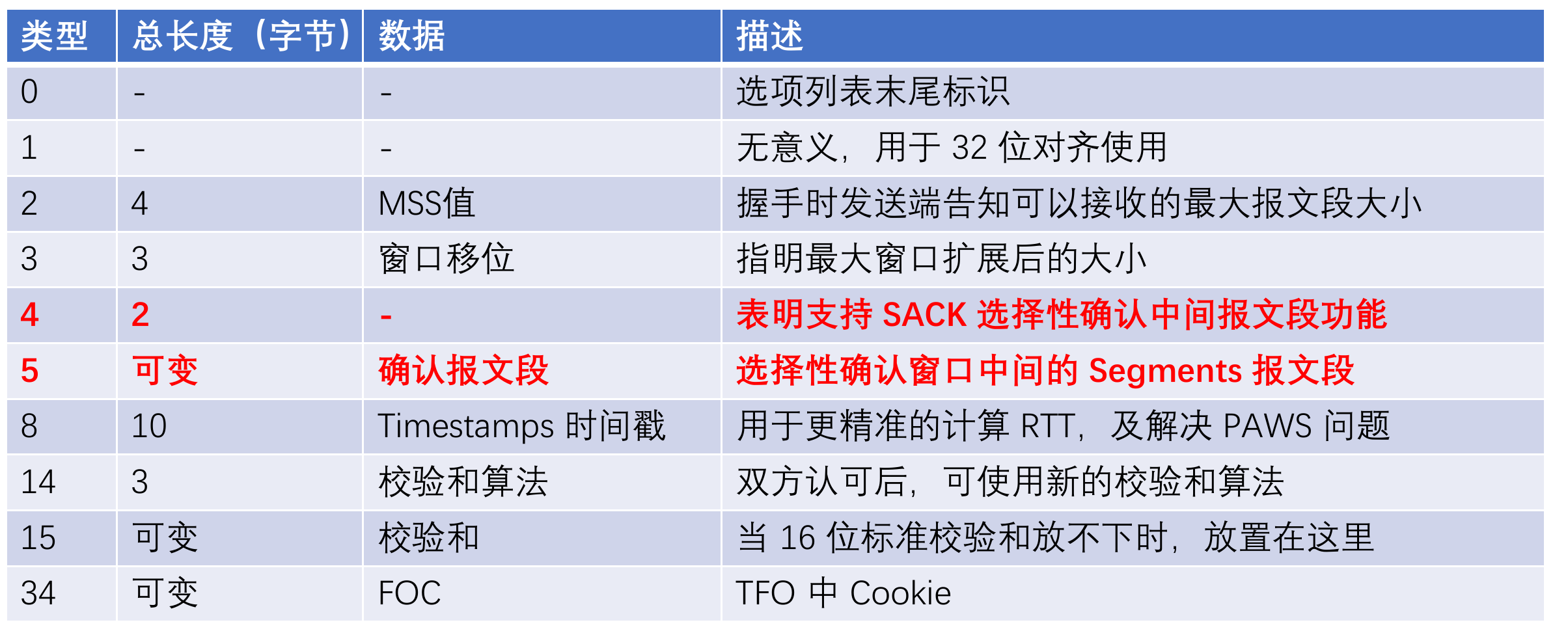 SACK