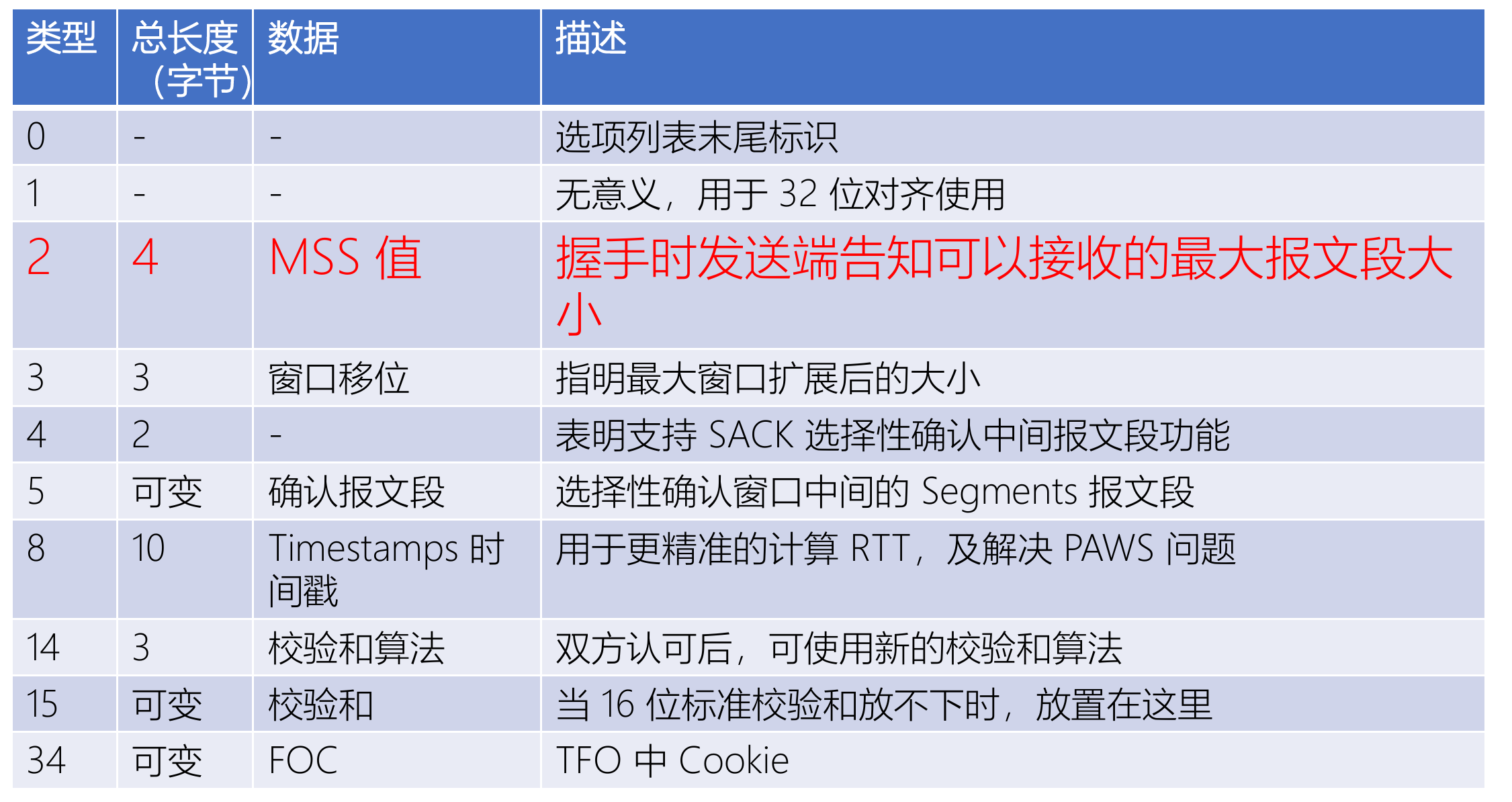 TCP 握手常用选项
