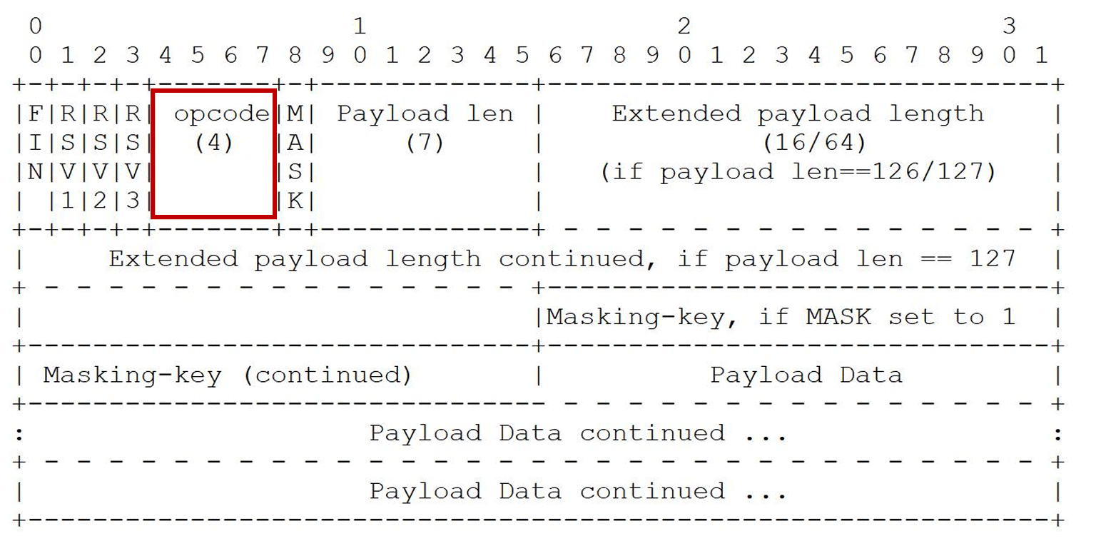 WebSocket关闭帧