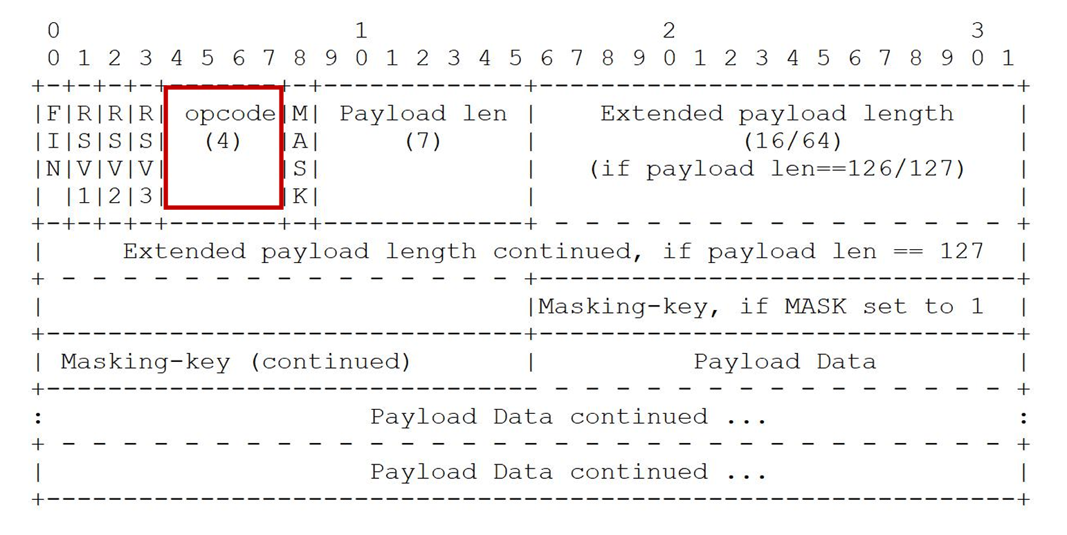 WebSocket心跳帧