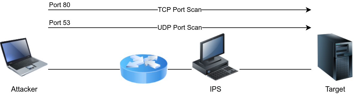 nmap specific port scan