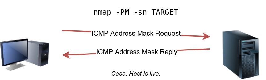 nmap icmp address mask
