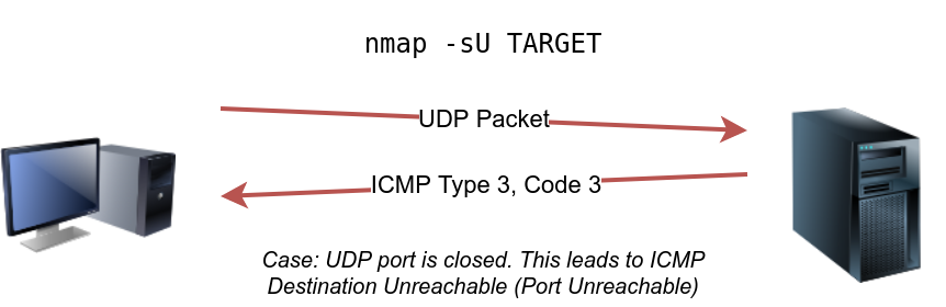 nmap_portsacn_udp_close