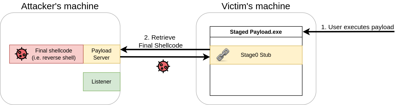 shellcode Staged Payloads
