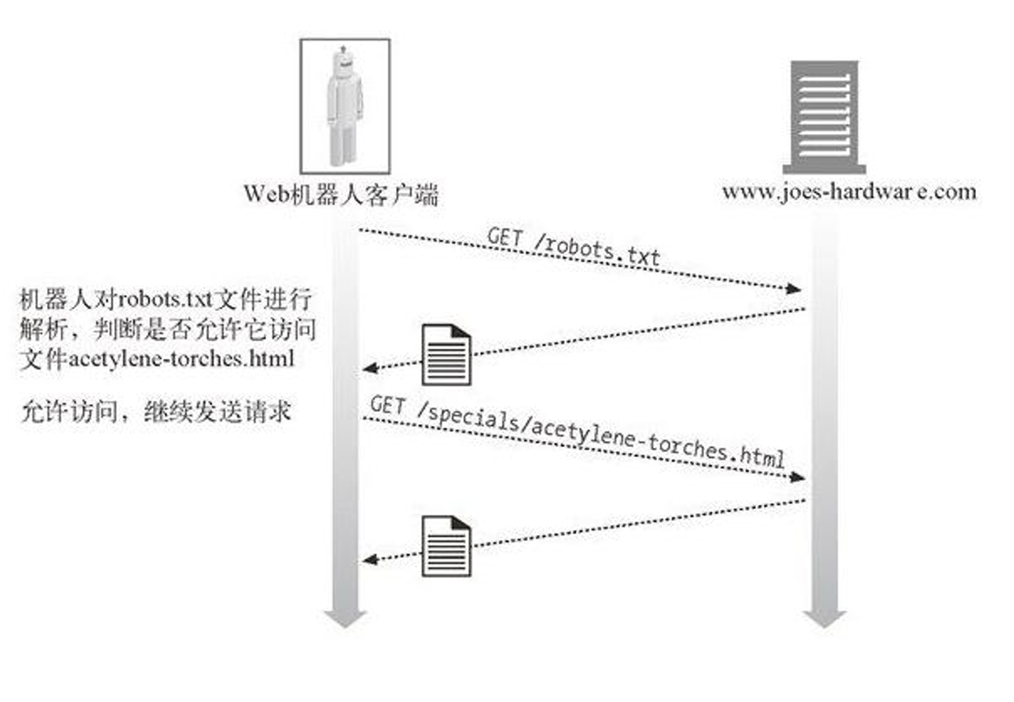 webcrawler_robots